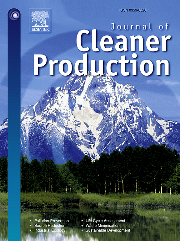 Journal of Cleaner Production journal cover