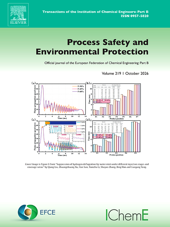 Process Safety and Environmental Protection journal cover